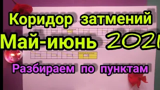 Коридор затмений. Май-июнь 2021. Разбираем четко и по пунктам.