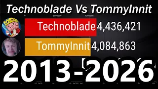 Technoblade Vs TommyInnit - Subscriber Count History & Future [2013-2026]