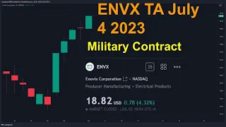 ENVX Technical Analysis July 5 2023 | Enovix Military buy in.