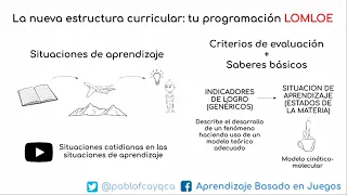 La nueva estructura curricular: tu programación LOMLOE