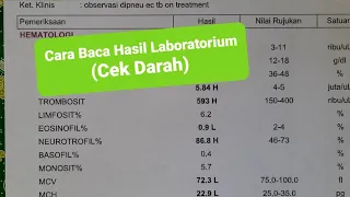 Cara Baca Hasil Pemeriksaan Laboratorium