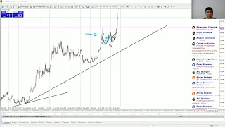 Практический трейдинг часть 1 24.02.2020