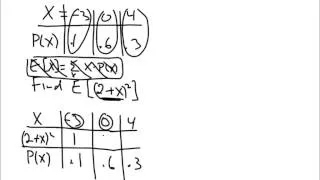 Expectation of a function of a Random Variable by Free Academy