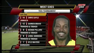 Chris Gayle 122 Not Out Off 61 Balls Vs Guyana 2013 - Amazing Hitting HD