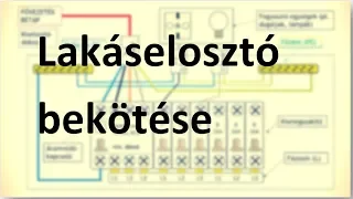 Lakáselosztó doboz / Kismegszakító doboz/szekrény 3 fázis