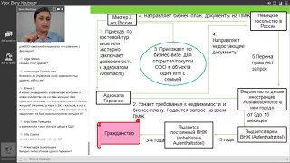 Прописка и коммунальные расходы