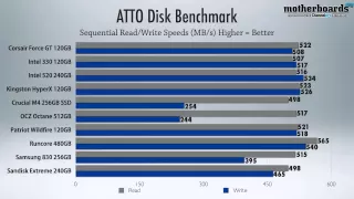 SSD Shootout! 10 of the Top Solid State Drives of 2012