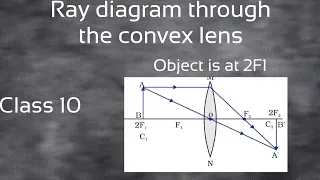 Class 10--- Ray diagram to show the image formation of an  object at  2F1