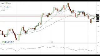 EUR/USD Technical Analysis For February 9, 2021 By FX Empire