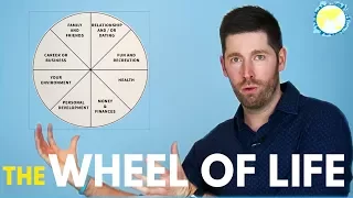 THE WHEEL OF LIFE: A Self-Assessment Tool