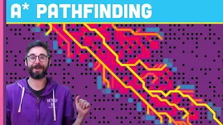 A* Pathfinding Algorithm (Coding Challenge 51 - Part 1)