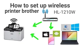 set up wifi brother HL-1210W วิธีการติดตั้งเครื่องปริ้นเตอร์บราเดอร์ รุ่น HL-1210Wแบบไวร์เรสwireless