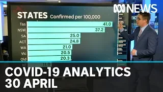 30 April: Coronavirus data analysis from Australia and around the world | ABC News