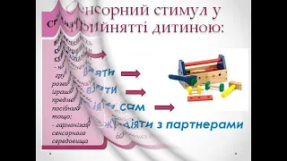 Байєр освітнє середовище в ЗДО