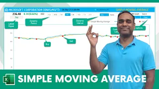 Simple Moving Average Excel Template