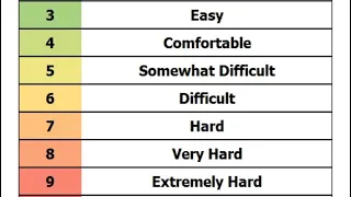 How to Use the RPE Scale for Better Strength Gains (RIR vs RPE)