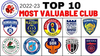 Isl 2022 All club market value | most valuable club in india super league