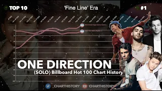 1D Solo Careers | Billboard Hot 100 Chart History (2016-2021)