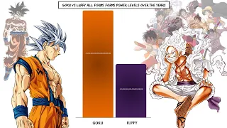 Goku Vs Luffy Power Levels