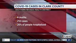 COVID-19 Update: Latest numbers for Clark County