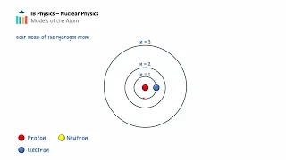 Models of the Atom [IB Physics SL/HL]