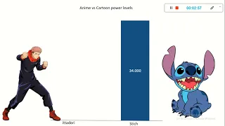 Anime vs Cartoon (Power Levels)