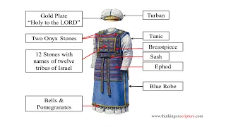 Jewish High Priest's Clothing - by Dr. Steven R. Cook