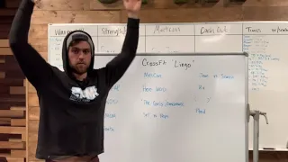 CrossFit Terminology