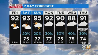 Warm, breezy, and muggy last weekend of August in North Texas