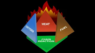 Basic Training| What's Fire Triangle and Fire Tetrahedron | Episode 2