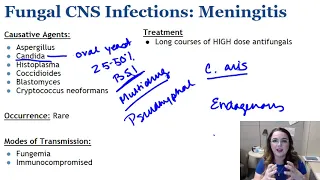 Fungal Causes of Sepsis, Meningitis, and Encephalitis TO 1336