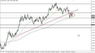 EUR/USD Technical Analysis for March 22, 2021 by FXEmpire