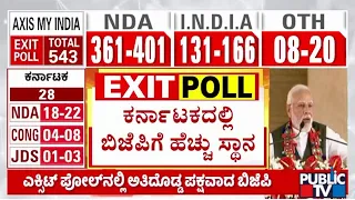 BJP Gets Highest Number Of Seats In Karnataka In All The Exit Polls | Lok Sabha Election 2024