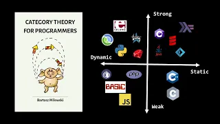 Category Theory for Programmers: Chapter 2 - Types and Functions