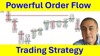 Order Flow Trading Strategy Thin Prints In A Bar One Of My Favorite Trade Set Ups