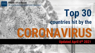 Top 30 countries hit by COVID-19 (updated April 6th 2021)