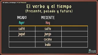 El tiempo verbal presente pasado futuro 2º