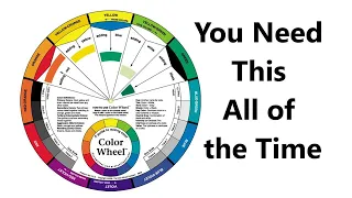 The Importance of the Color Wheel /  A Great Tool for Airbrush Artists