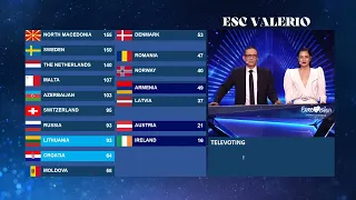 Eurovision 2019 - 2nd semi-final - Televote results