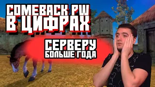 ЭКОНОМИКА 1.4.6 и 1.3.6 COMEBACK PW В ЦИФРАХ ЯНВАРЬ 2022 ГОД PERFECT WORLD