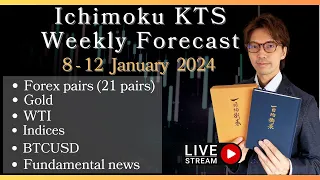 Live Ichimoku KTS Weekly Forecast for 8 - 12 January 2024