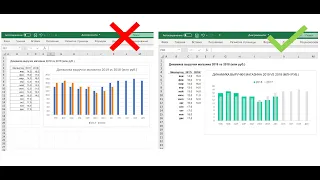 Красивый отчет в Excel: как сделать на диаграмме "столбец в столбце"?