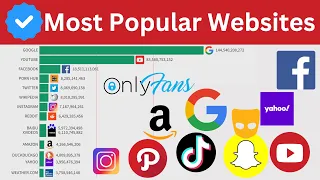 Most Popular Websites (1993-2024)