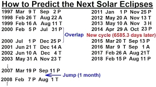 Astronomy - Ch. 3: Motion of the Moon (8 of 12) How to Predict the Next Solar Eclipses