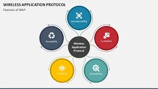 Wireless Application Protocol Animated Presentation Slides