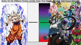 Goku VS All Villians POWER LEVELS 2023 🔥 - Dragon Ball Super Manga