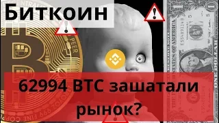 Биткоин транзакции в 62994 BTC зашатали рынок? $400 000 за Bitcoin индикатор Top Goon X