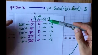 Graph y=sinx with transformations (Table of Values Shortcut)