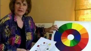 Color Wheel for Kids: Demonstrations and Projects : Mixing Tertiary Colors for Kids