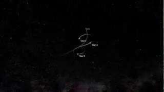 Dwarf Planet vs Ternary System